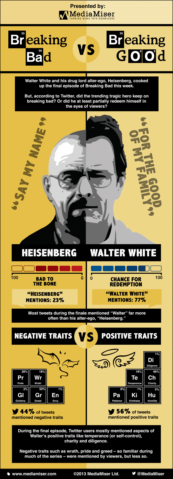 Breaking Bad