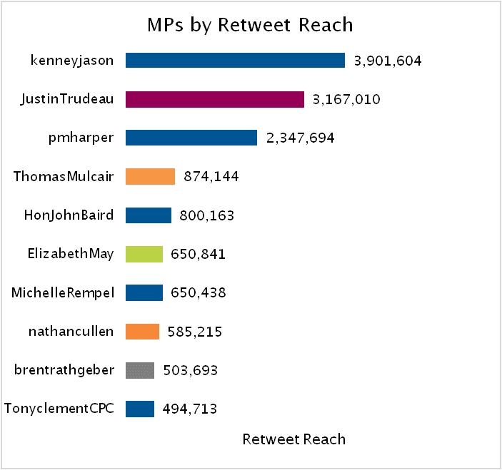mpsreach