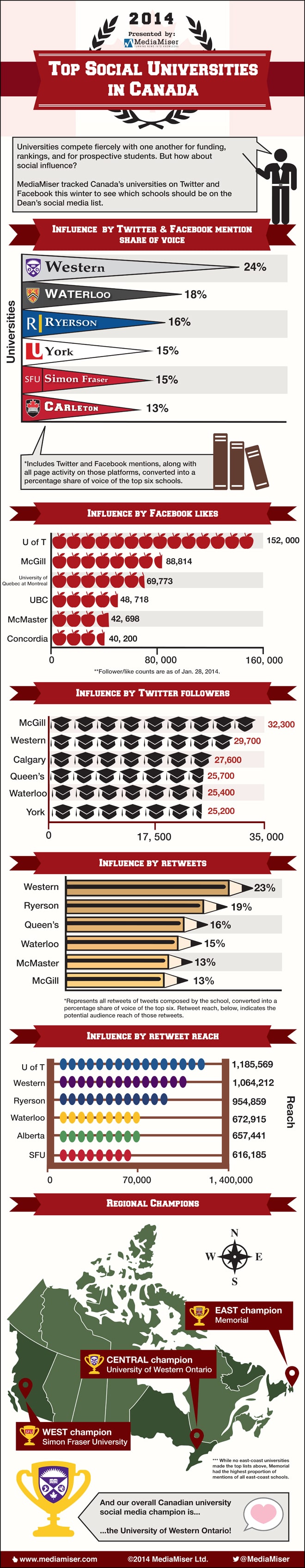 Top_Canadian_Universities