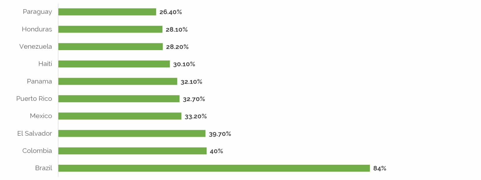 Traveling To Puerto Rico Zika Virus - Wonder Traveling
