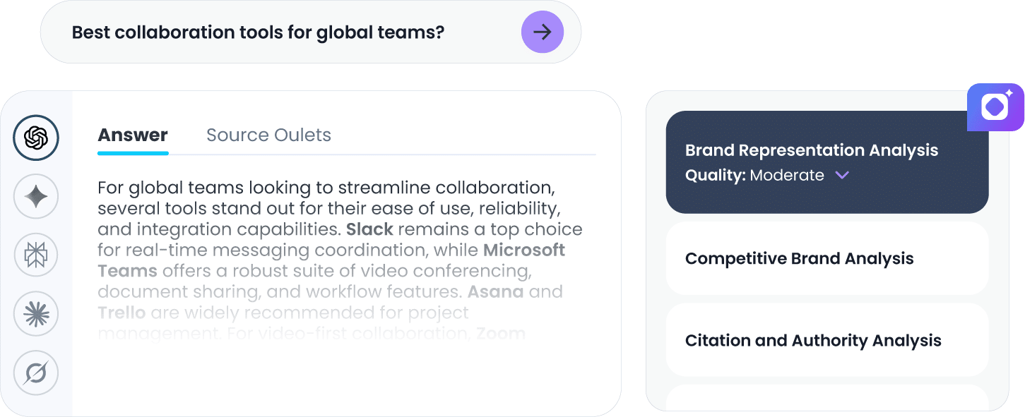 Response to “Best collaboration tools for global teams?” from major AI engines alongside a brand representation analysis panel with moderate quality score and competitive brand and citation and authority analysis options.